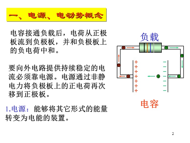 电磁感应定律.ppt_第2页