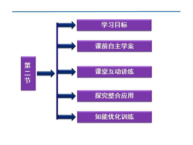 第二节资源综合利用环境保.ppt_第2页