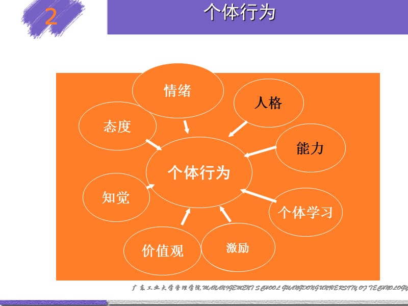 第四讲学习与强化share.ppt_第2页