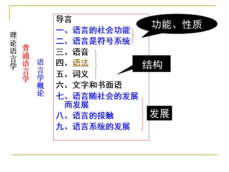 导言一语言的社会功能二语言是符号系统三语音四语.ppt_第1页