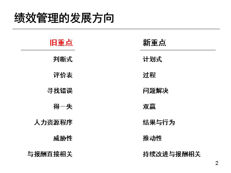 绩效管理意识与操作.ppt_第2页