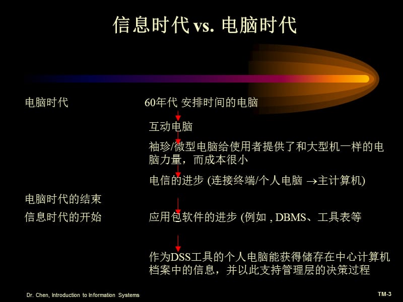 管理信息系统简介课件.ppt_第3页