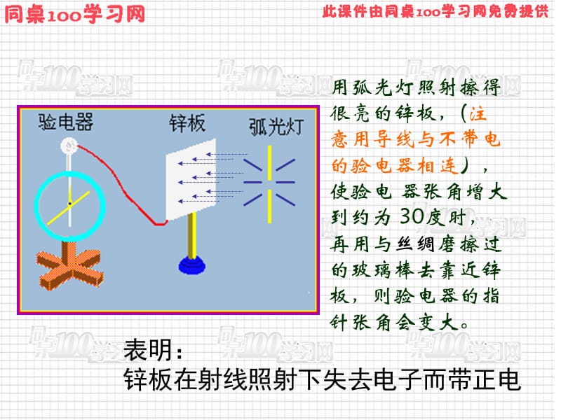 第十七部分波粒二象教学课件.ppt_第3页