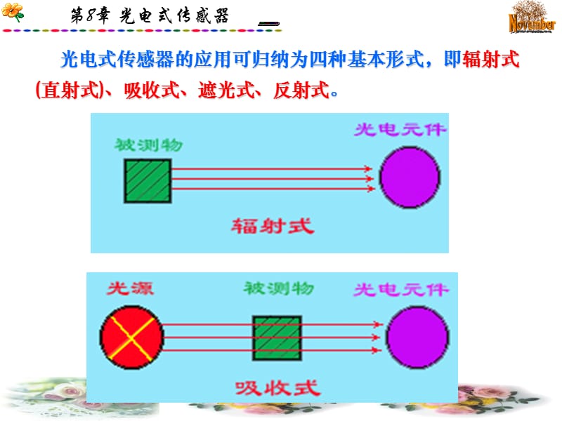 第8章光电式传感器之一.ppt_第3页