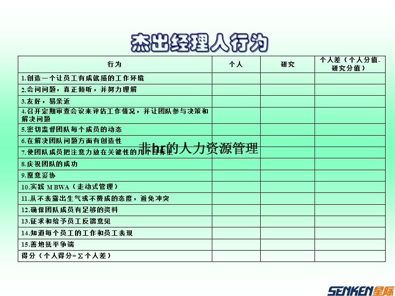 非hr的人力资源管理杰出经理人行为.ppt_第2页