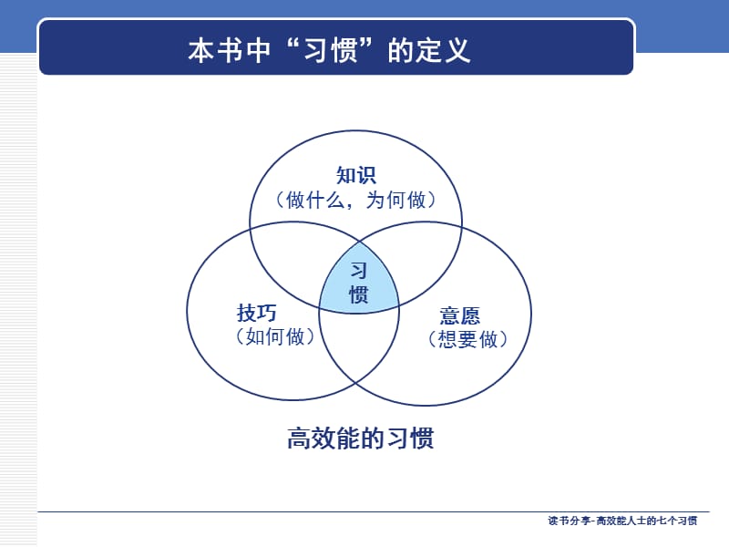 读书笔记高效能人士的七个习惯.ppt_第3页