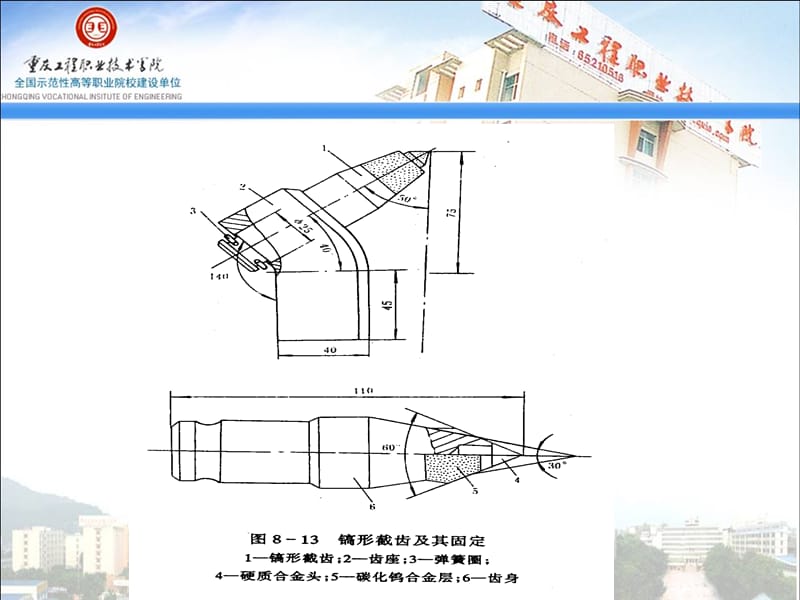 课题三采煤机的维护.ppt_第3页