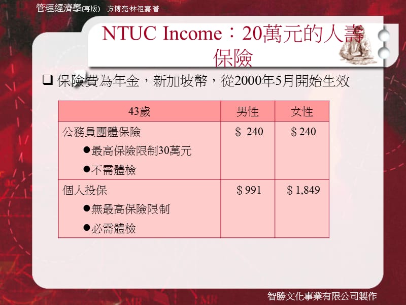 第十三章讯息不对称.ppt_第3页