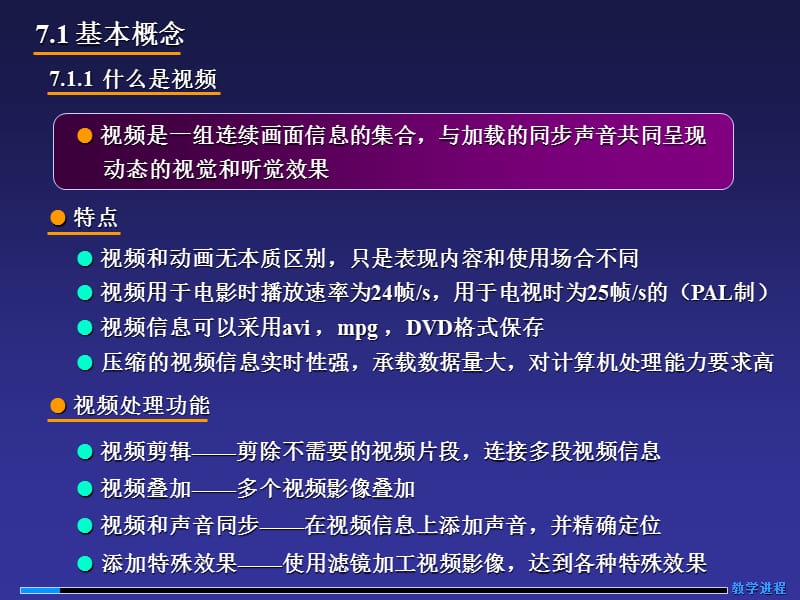 第7章视频处理手段.ppt_第3页