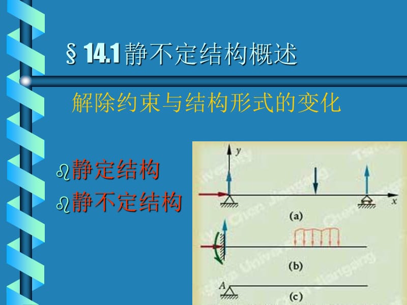 第十四章静不定结构.ppt_第2页