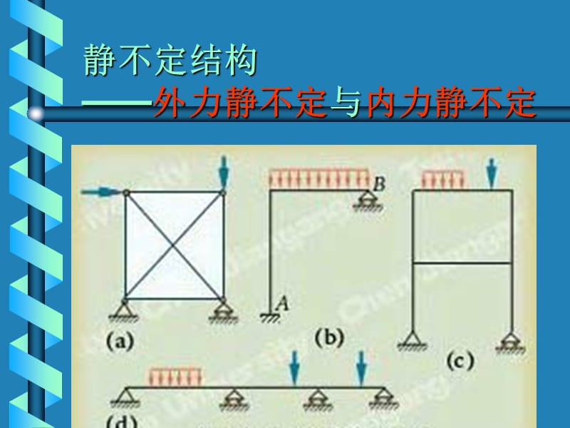 第十四章静不定结构.ppt_第3页