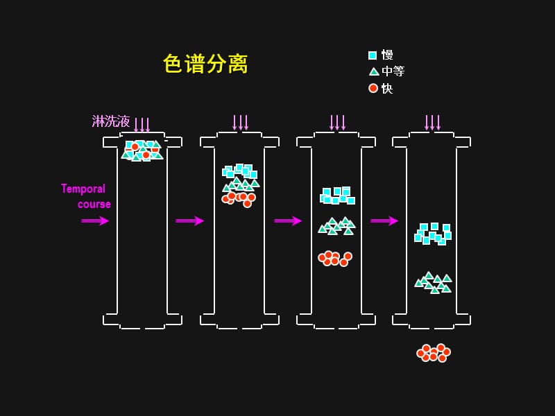 第十一章离子色谱法.ppt_第3页