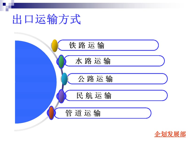 付款方式运输方式报价方式.ppt_第2页