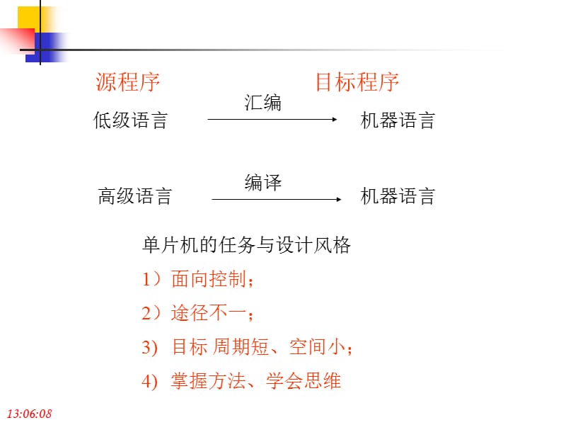 概述伪指令简单程序分支程序循环程序查表程序子程序应用举例.ppt_第3页