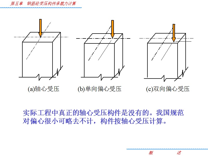 第5章 混凝土受压构件承载力计算.ppt_第2页