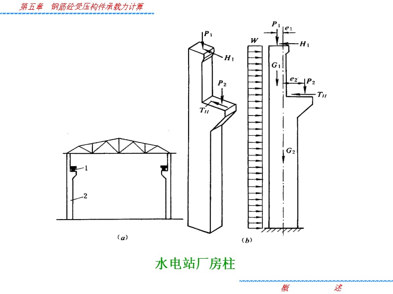 第5章 混凝土受压构件承载力计算.ppt_第3页