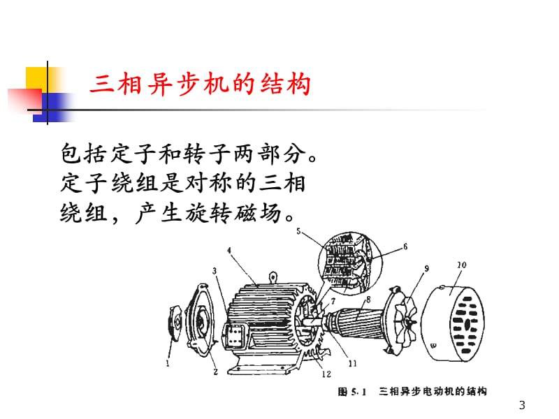 第五章交流电动机的工作原理及特性.ppt_第3页