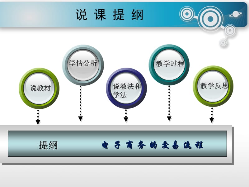 电子商务的交易流程.ppt_第2页