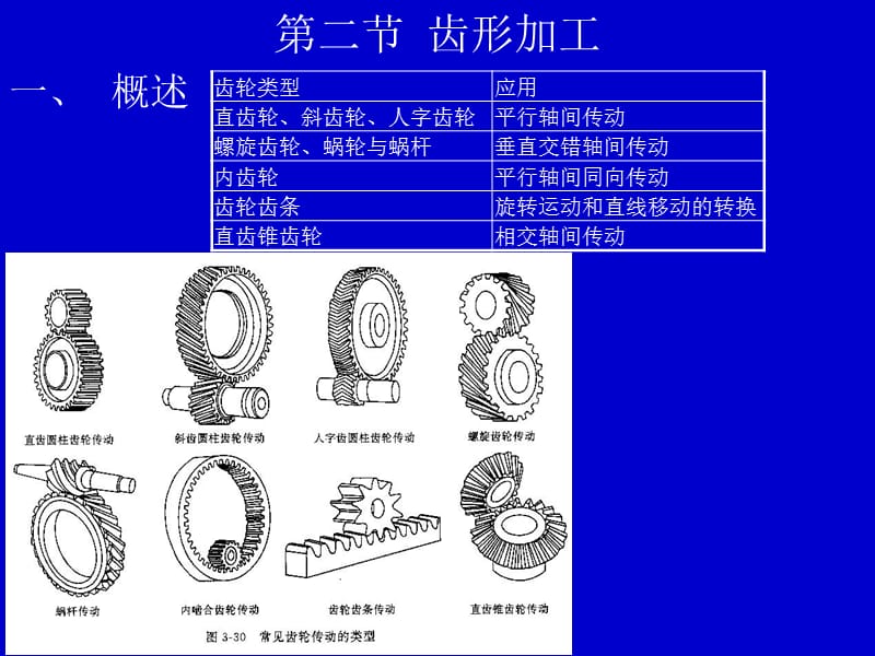 第二节齿形加工一概述.ppt_第1页