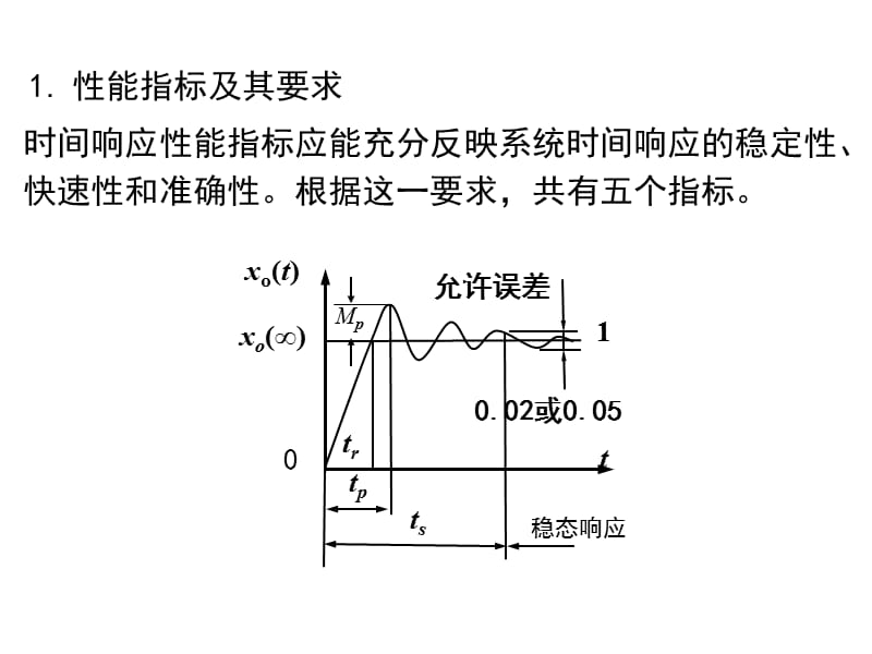 第五章控制系统的时间响应2.ppt_第3页