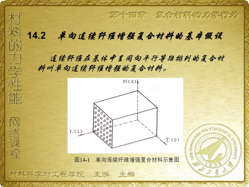 第十四部分复合材料的力学行为教学课件.ppt_第3页