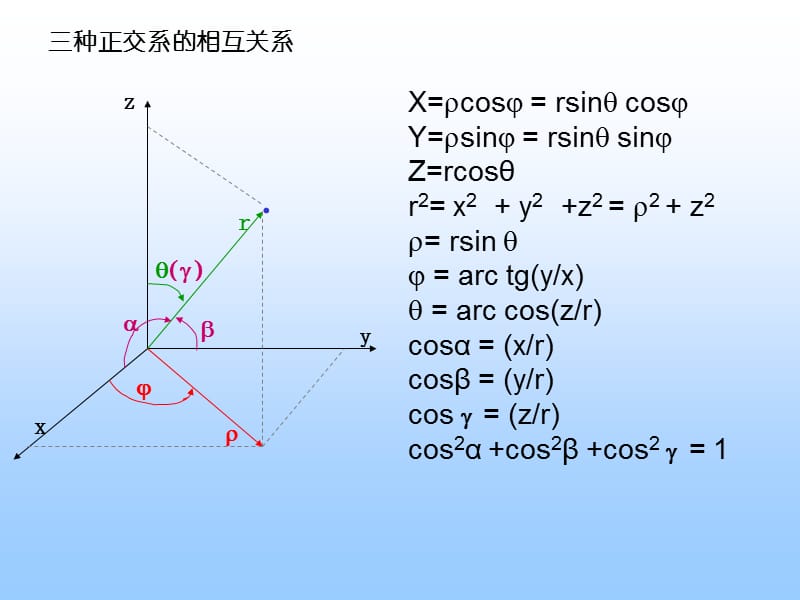 第一部分矢量分析与场论教学课件.ppt_第3页