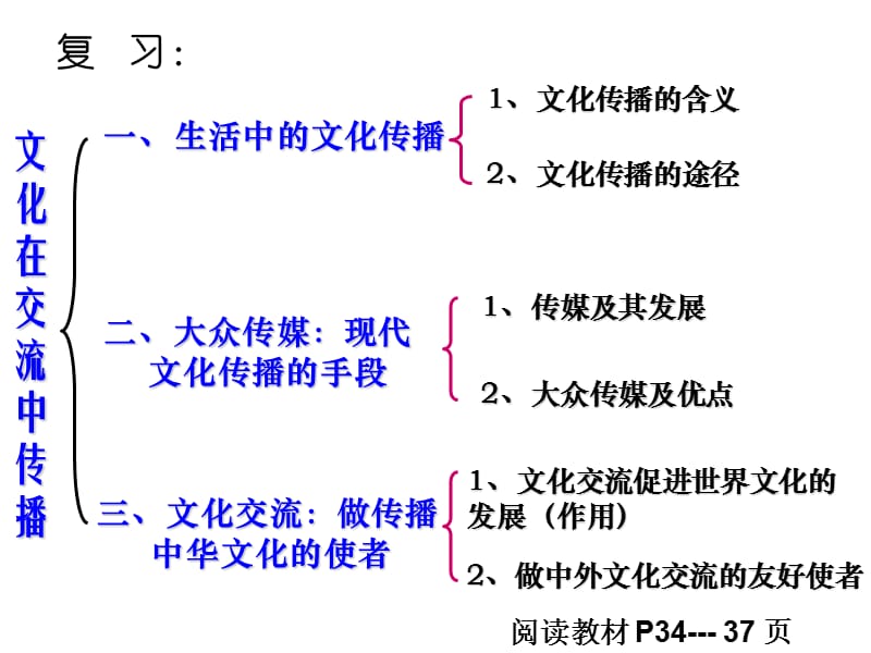 第四课文化的继承性与文化发展.ppt_第2页