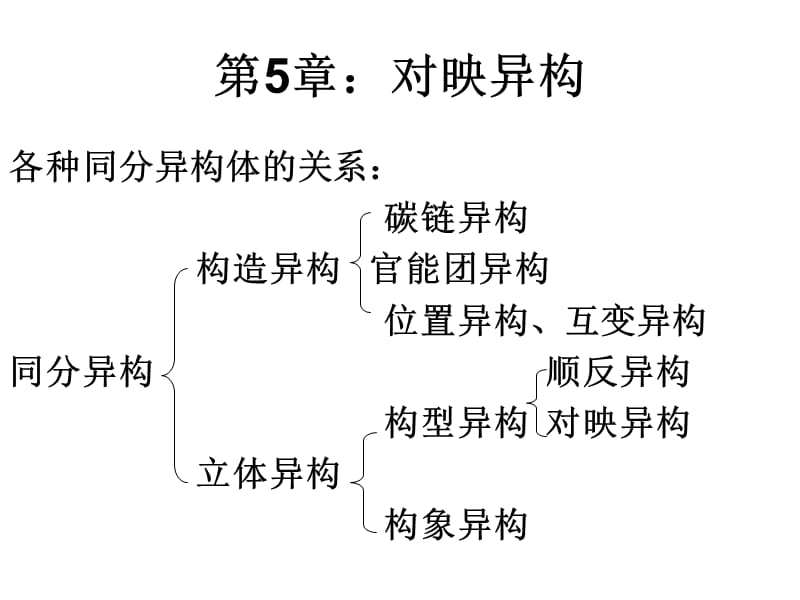 对映异构.ppt_第1页