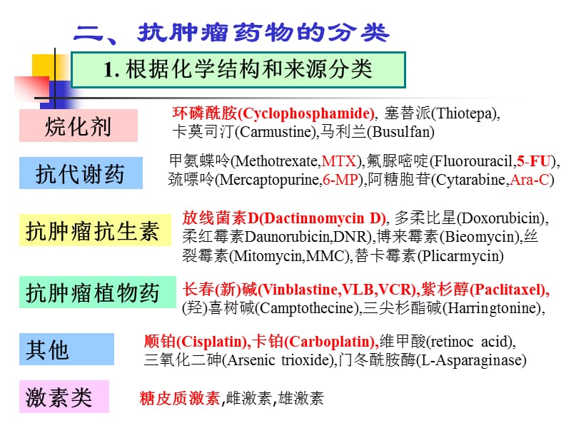 第38章ppt课件.ppt_第3页