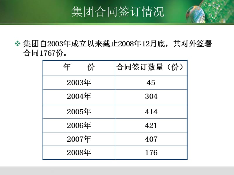 法律事务部2009年3月4日.ppt_第2页