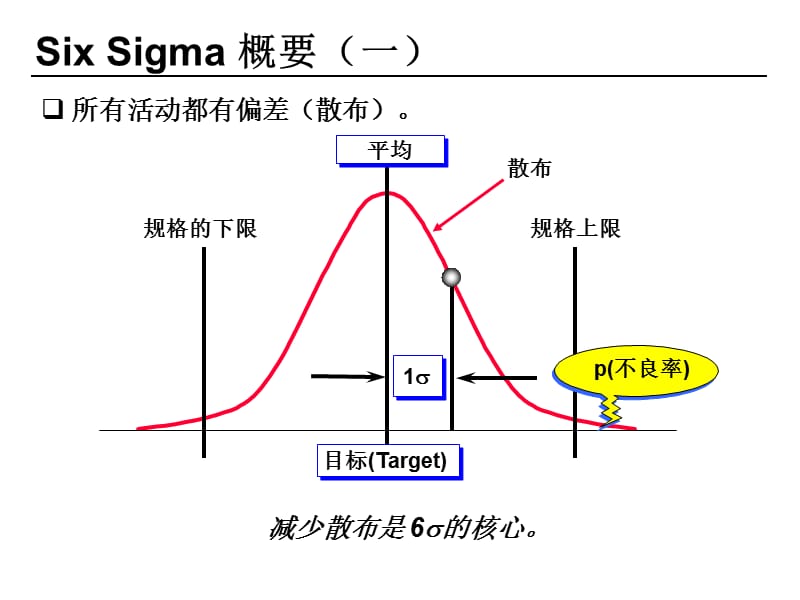 质量管理前沿领域SixSigma简介课件.ppt_第3页