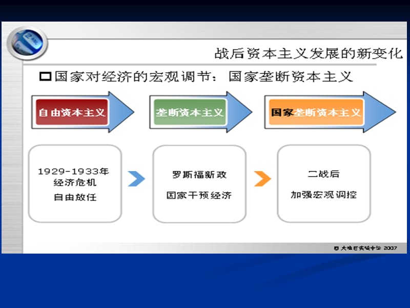 第19课当代资本主义的新变化.ppt_第2页