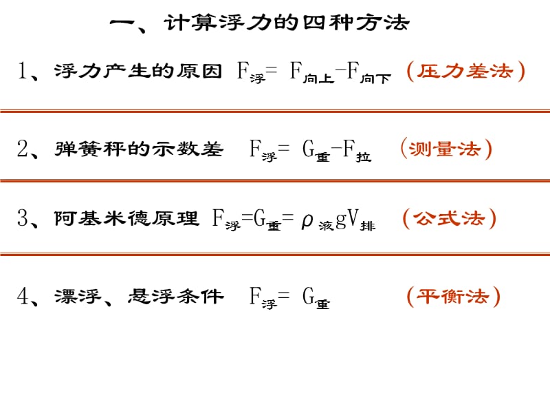 浮力113.ppt_第3页