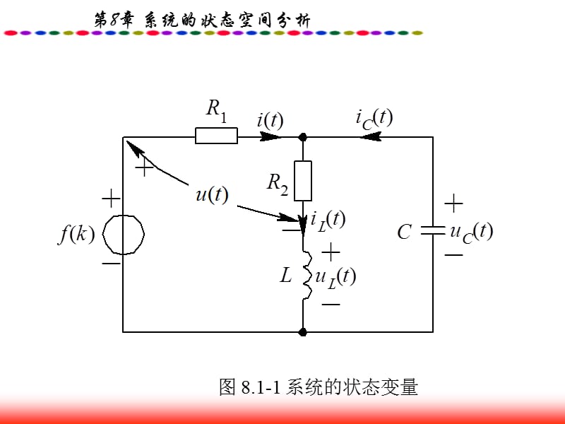 第8章系统的状态空间分析ppt课件.ppt_第3页