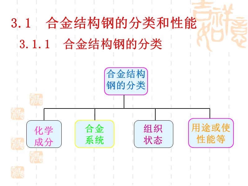 材料焊接性第3章 合金结构钢1.ppt_第2页