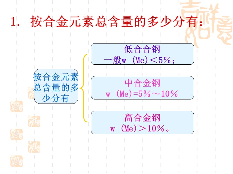 材料焊接性第3章 合金结构钢1.ppt_第3页