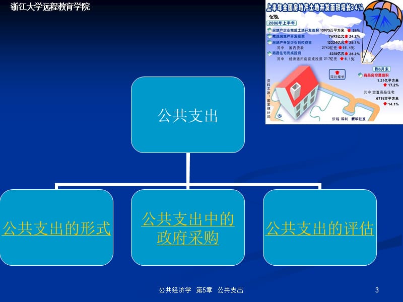 第五章公共支出--精品PPT课件.ppt_第3页