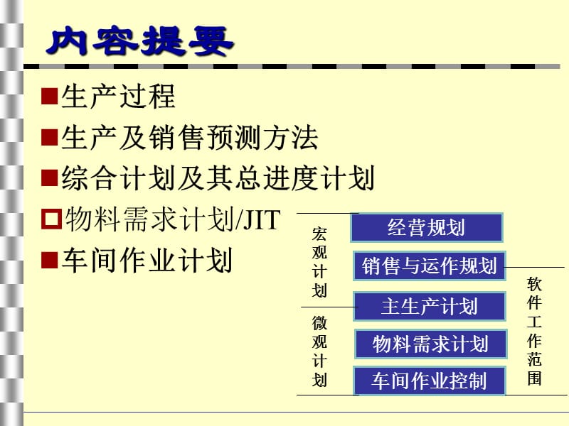 有效库存管理.ppt_第2页