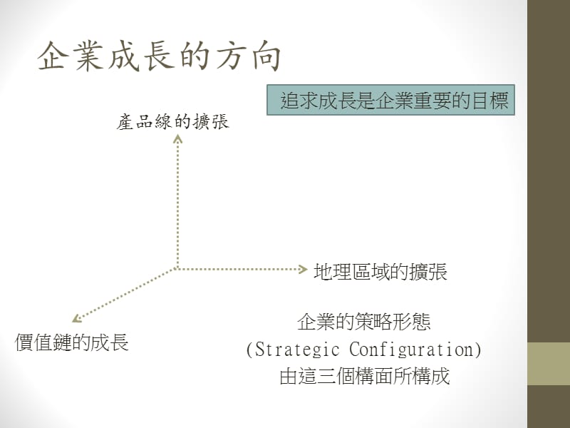 第七讲多角化策略.ppt_第2页