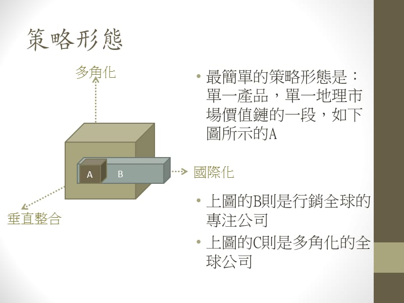 第七讲多角化策略.ppt_第3页