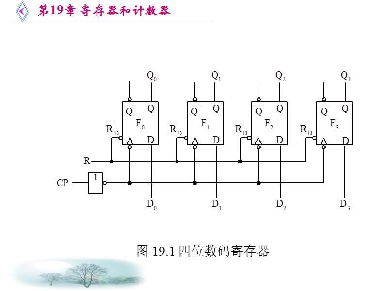 第19章寄存器和计数器.ppt_第3页