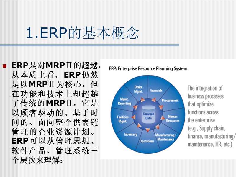 第五部分企业资源计划教学课件.ppt_第3页