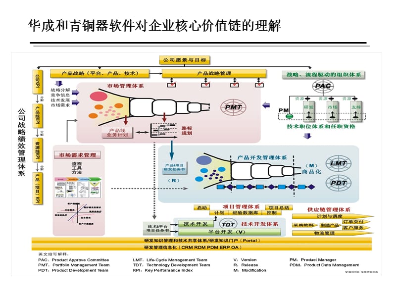 青铜器RDM理念与实务评审管理教材V.ppt_第2页