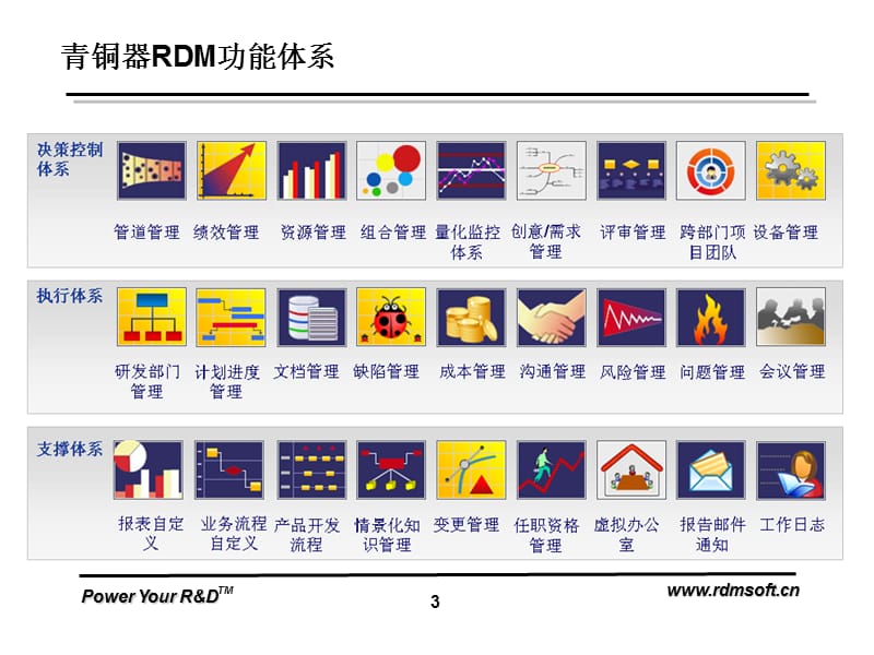 青铜器RDM理念与实务评审管理教材V.ppt_第3页