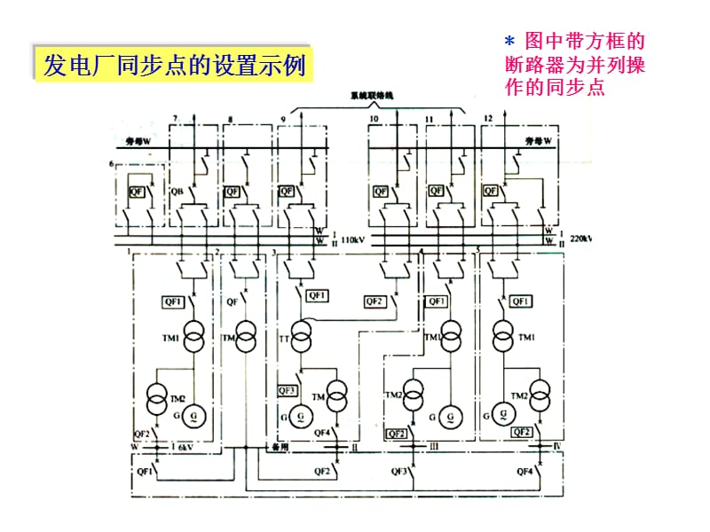 第6章同步系统.ppt_第3页