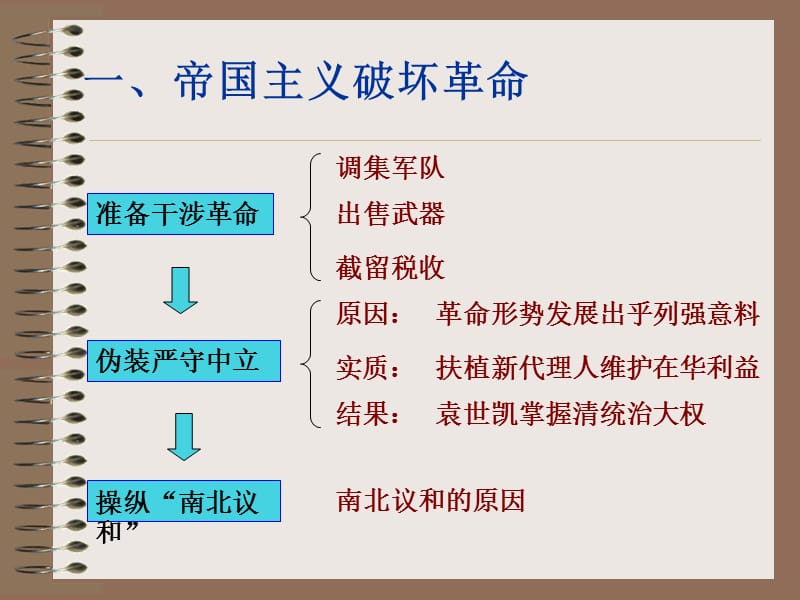 第四节中华民国的成立.ppt_第3页