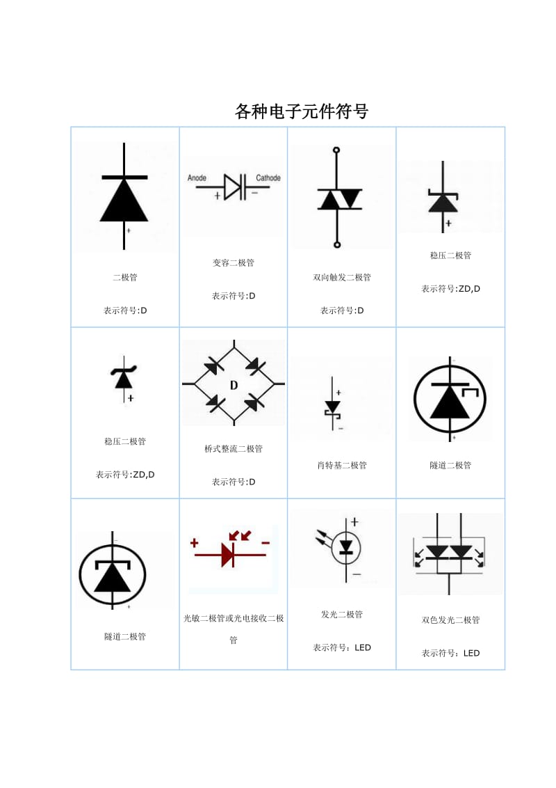 各种电子元件符号.doc_第1页