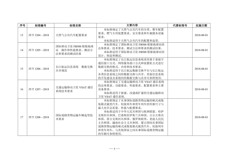 42项交通运输行业标准的编号、名称、主要内容等一览表.doc_第3页