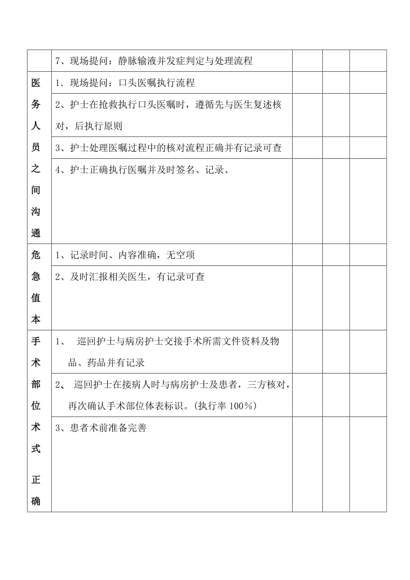 患者安全目标病房检查标准.doc_第2页