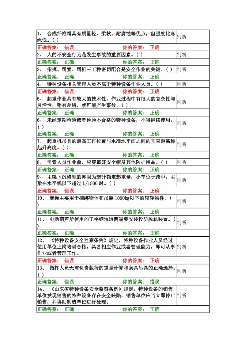 起重机指挥题库.doc_第1页